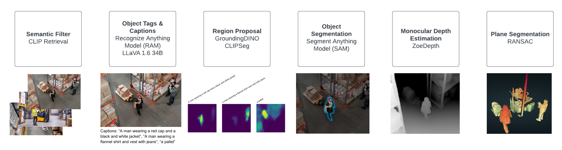 Visuospatial Processing Model SpatialVLM: Endowing Vision-Language Models with Spatial Reasoning ...