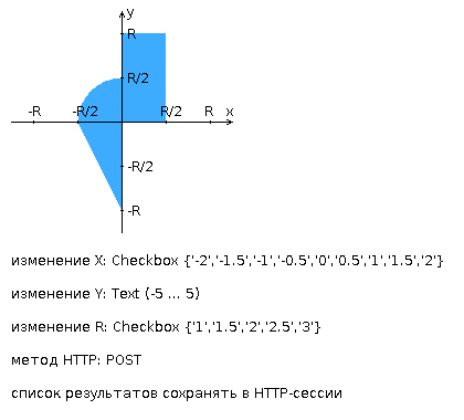 графек