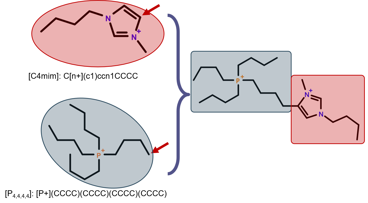 combination operation