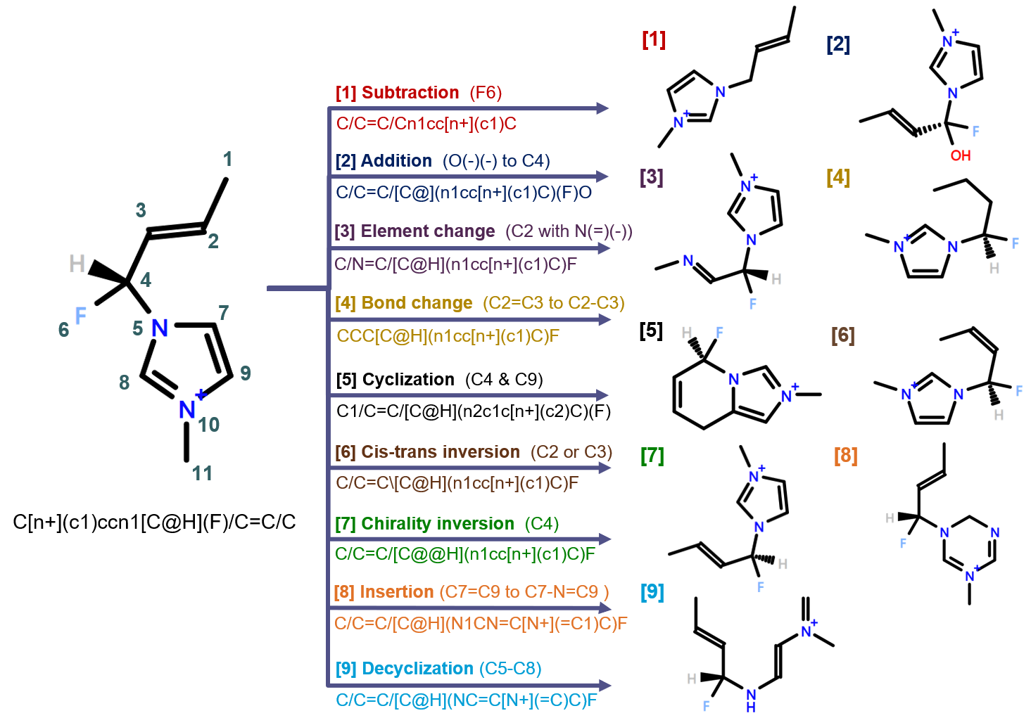 uni-molecular operations