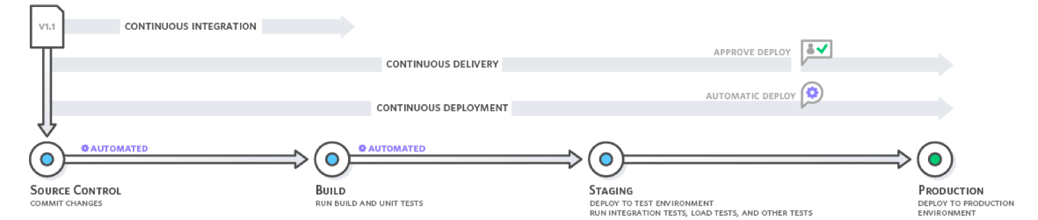 cicd-overview