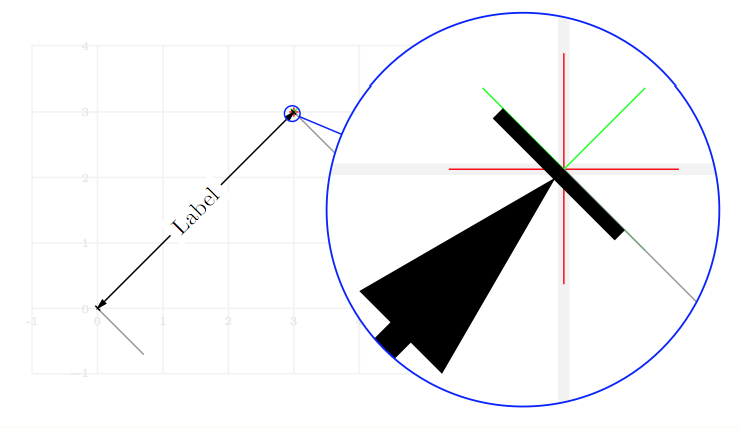 Dimension line example 2