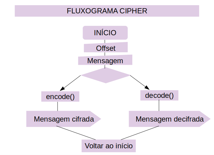 fluxograma-cipher