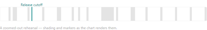 The Gantt strip tab: a row of day cells around April to June 2026 with Sundays, holidays and the office move shaded, and a Release cutoff marker line, light theme