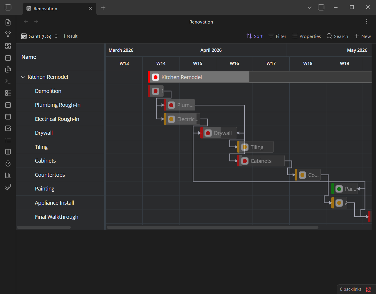The same chart in a dark theme