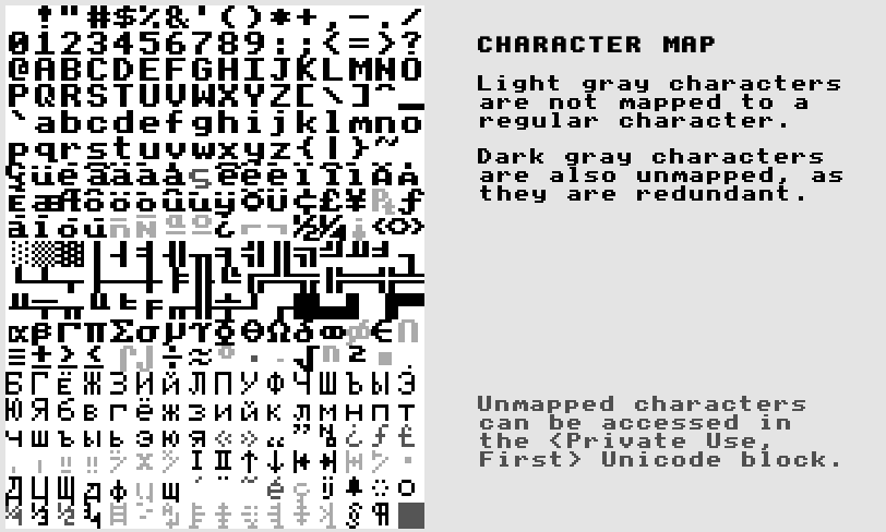 Chart showing correctly mapped chars. "Unmapped" chars still exist in the font and can be found in the U+E000 Unicode block.