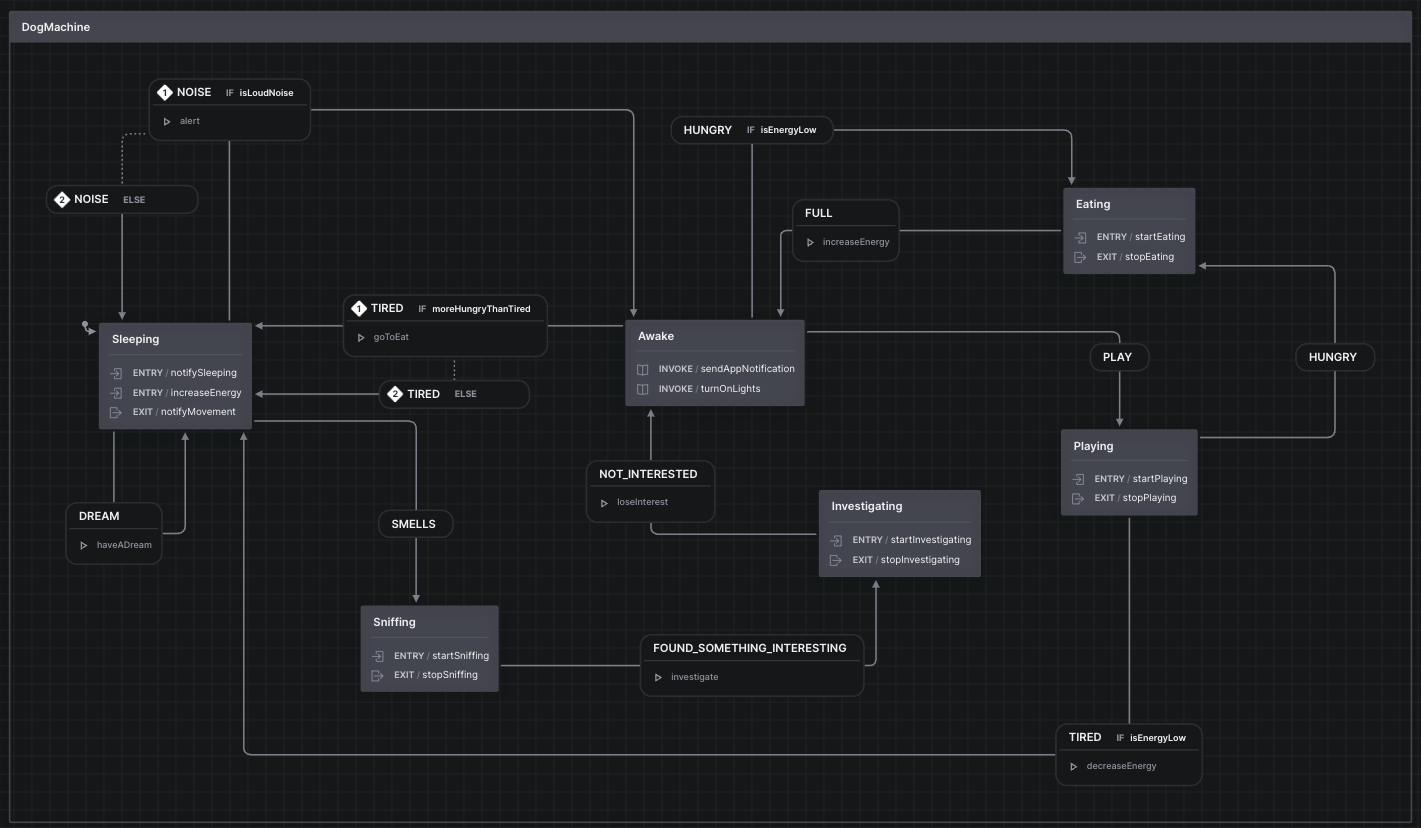 golang state machine inspired by xstate