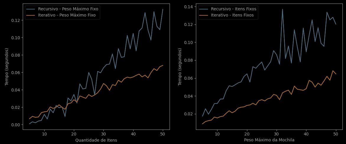 Graficos