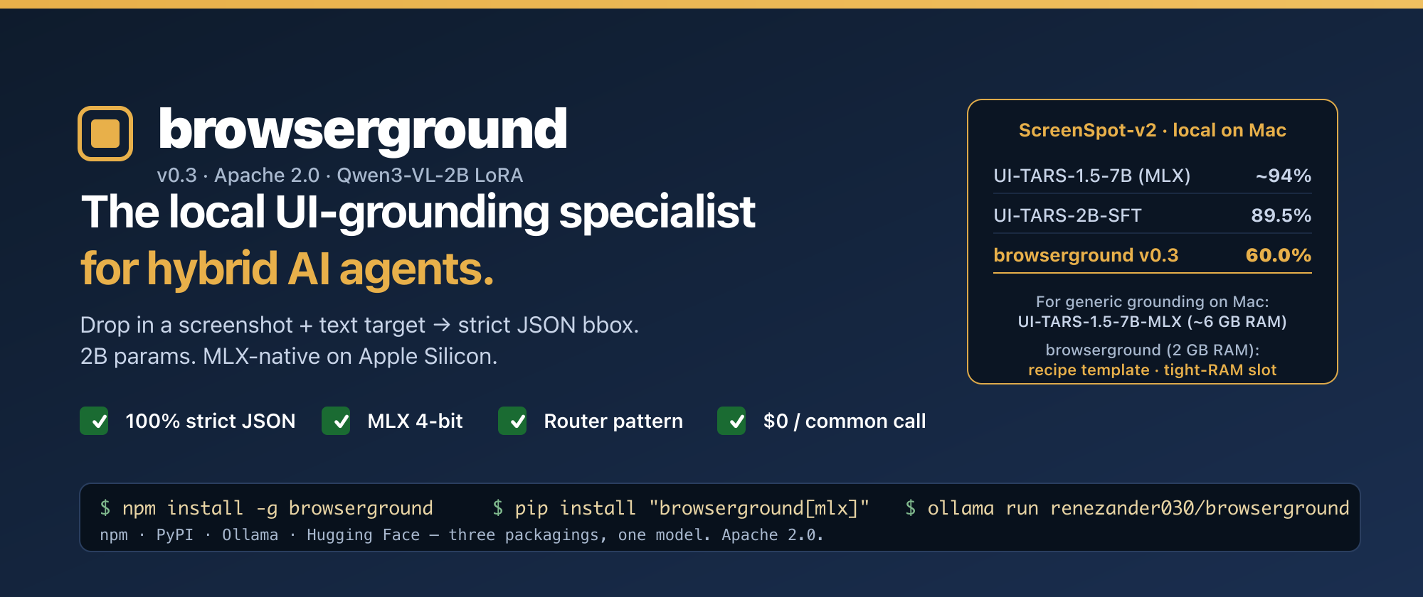 browserground v0.3 — local UI-grounding specialist for hybrid AI agents. MLX 4-bit, npm, pip, Ollama. ScreenSpot-v2 60%. Strict JSON output.