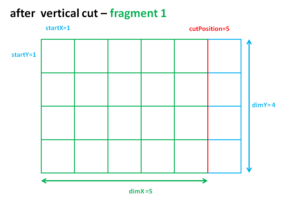 after cutting - fragment 1