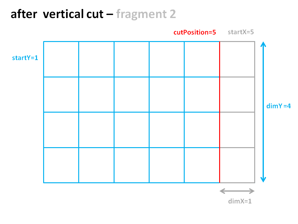 after cutting - fragment 2