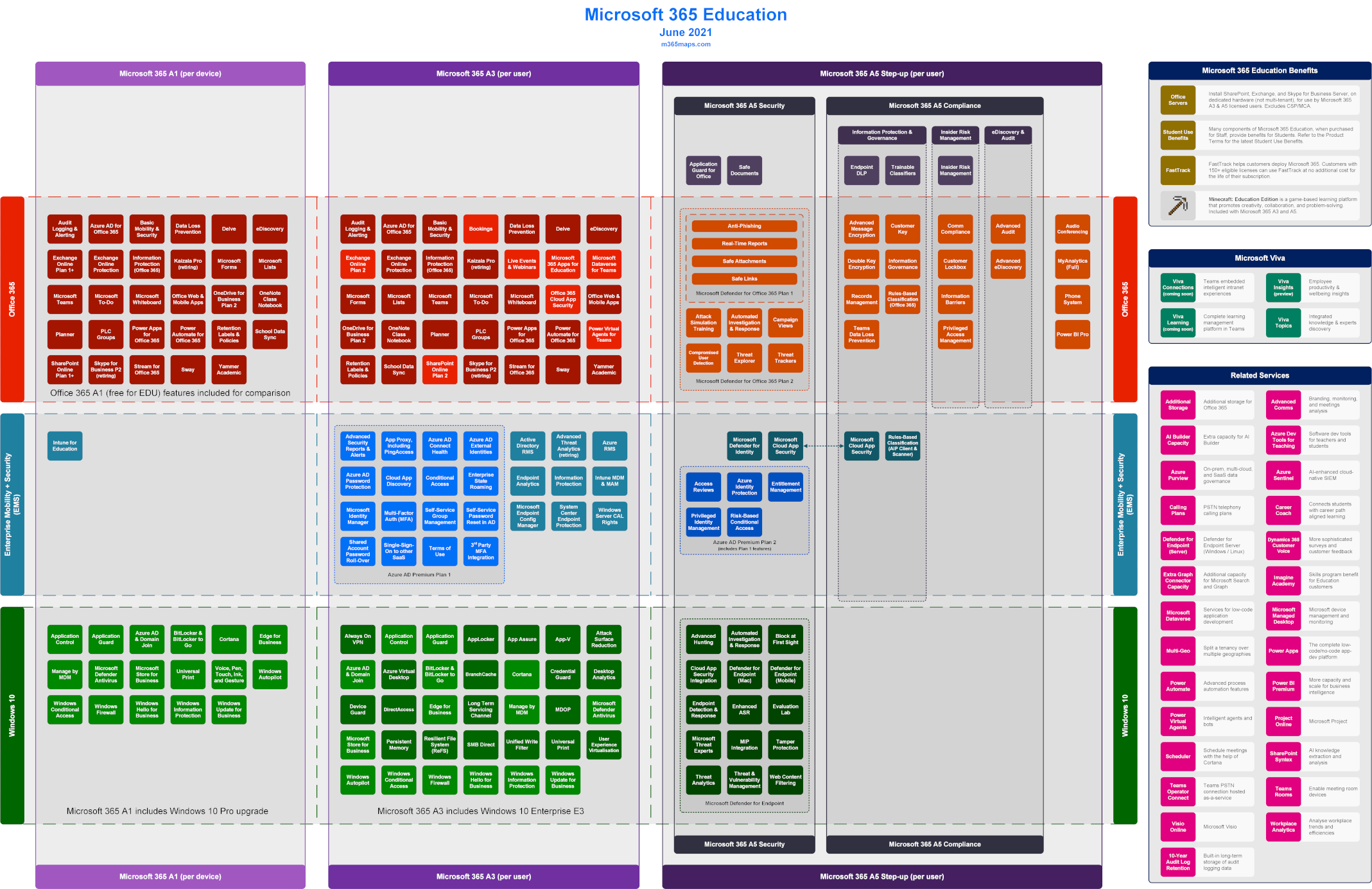 Microsoft EMS A3/A5 Comparison Graphic