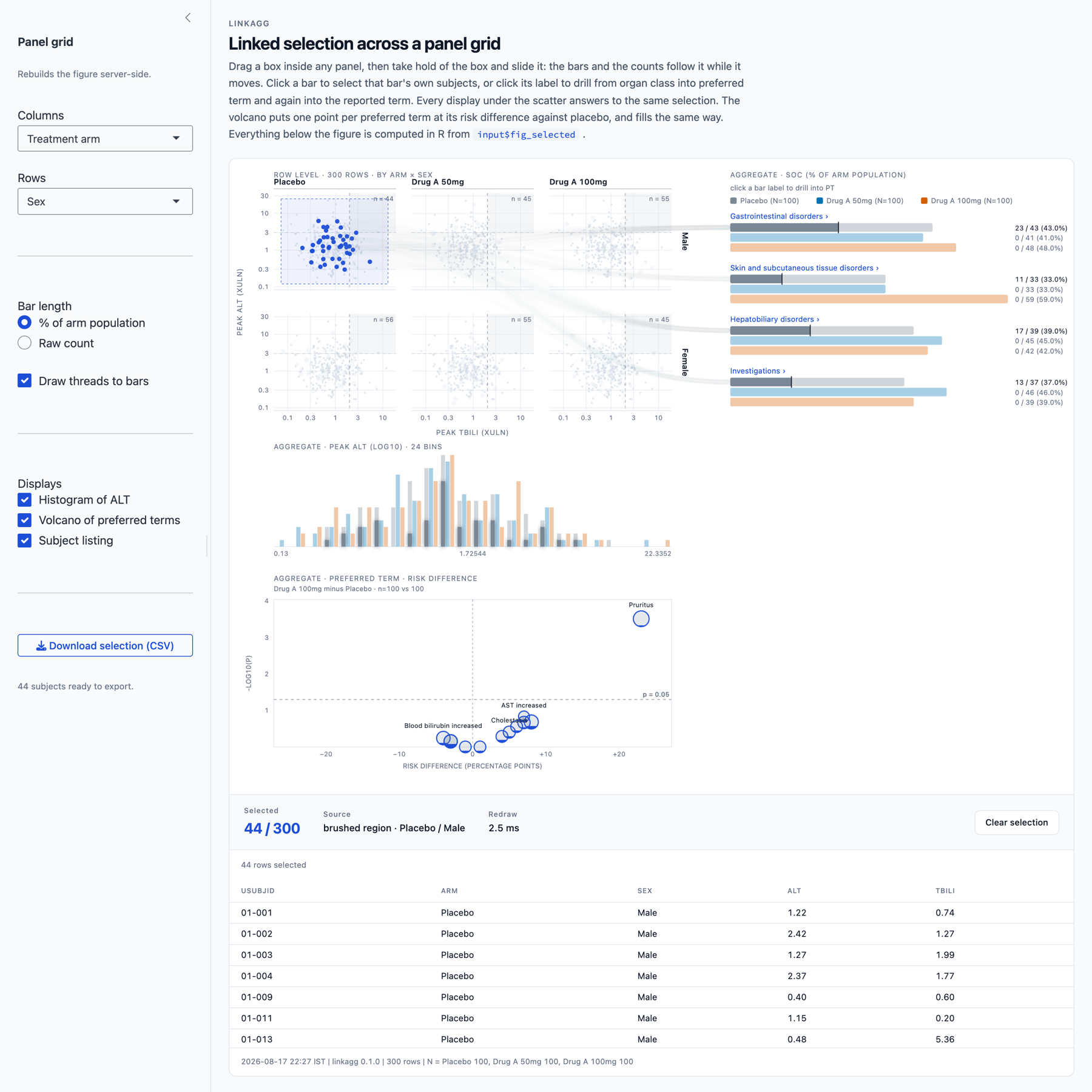 The bundled Shiny dashboard