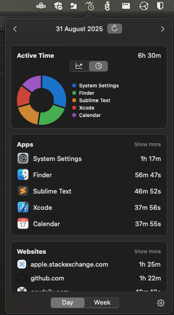 Daily Pie Chart View
