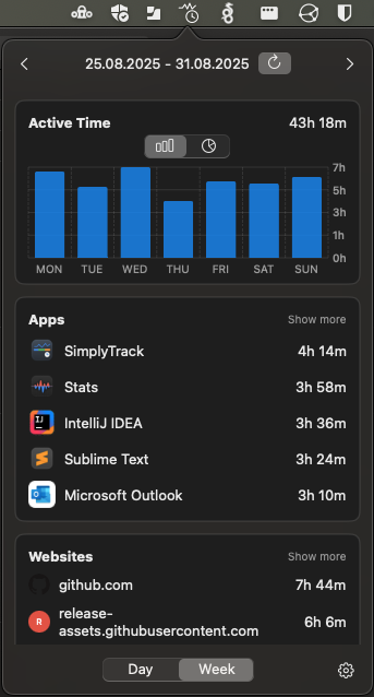 Weekly Activity View
