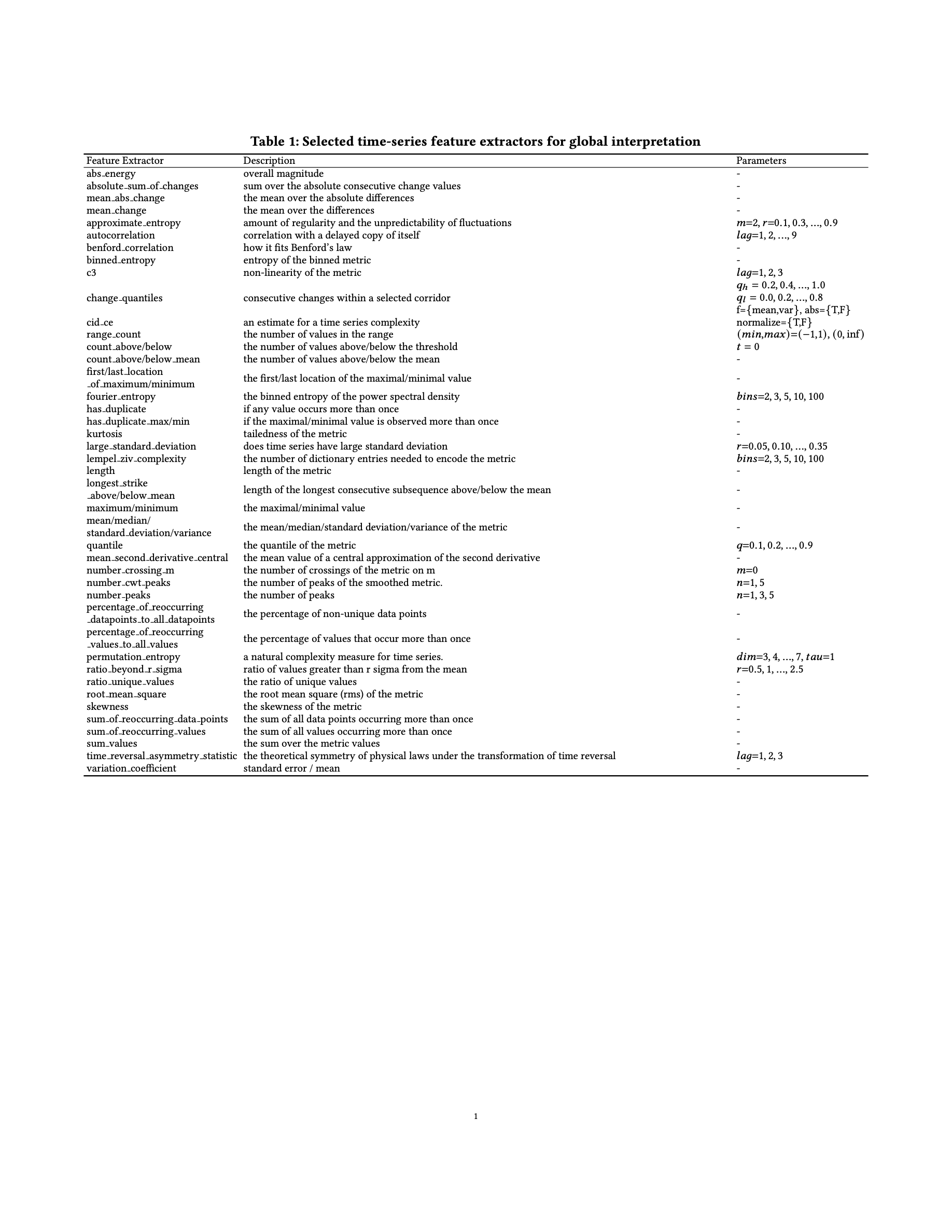 the list of selected time-series features