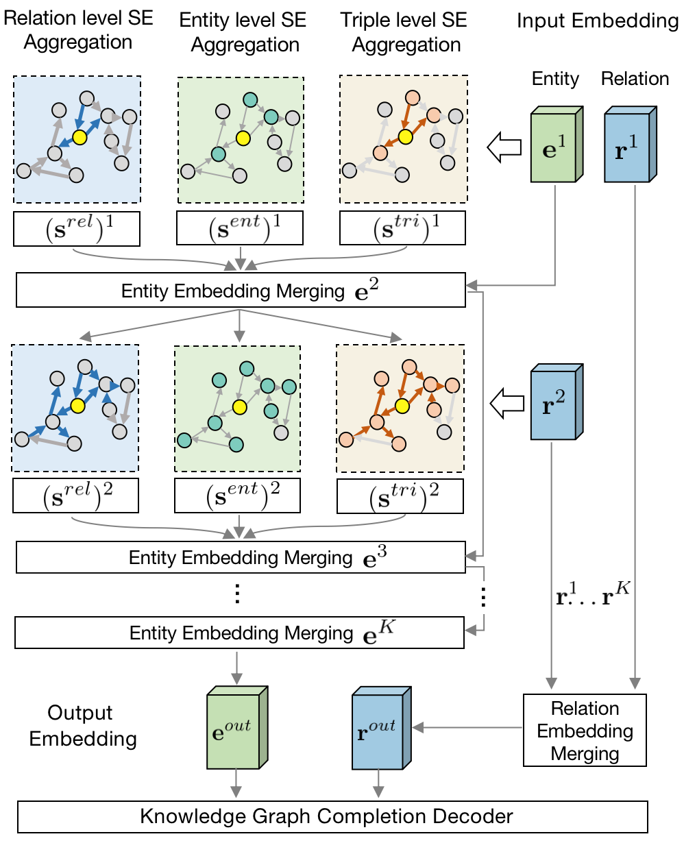 How Does Knowledge Graph Embedding Extrapolate To Unseen Data: A ...