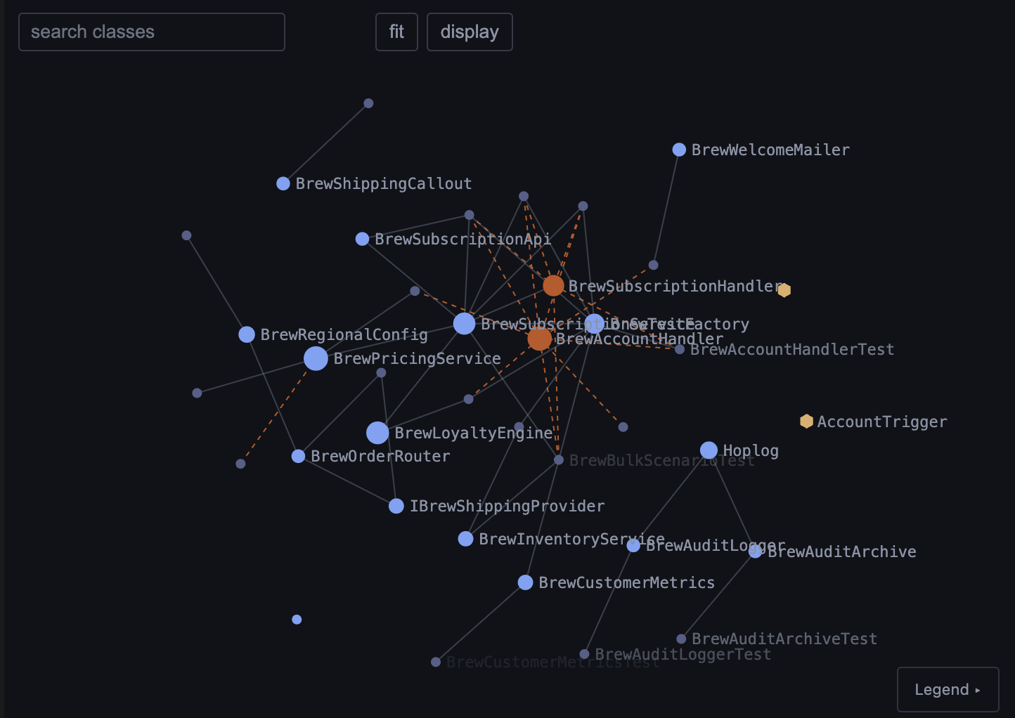 The interactive Apex dependency graph in the Renmy Dev UI — classes, triggers, and tests of the berlinbrew-demo project