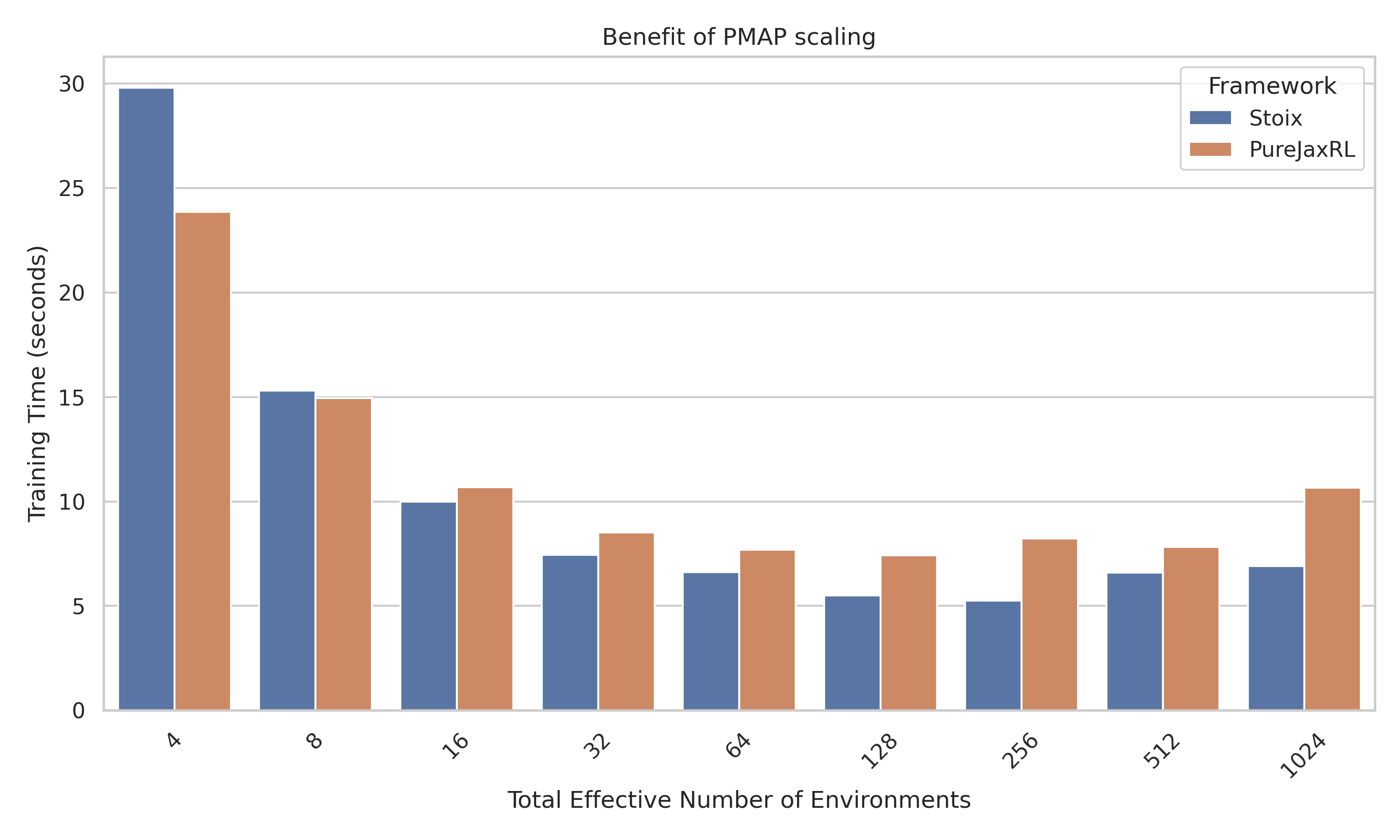 env_scaling