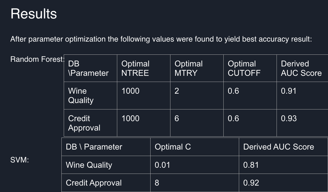 Parameter Grid Search Results