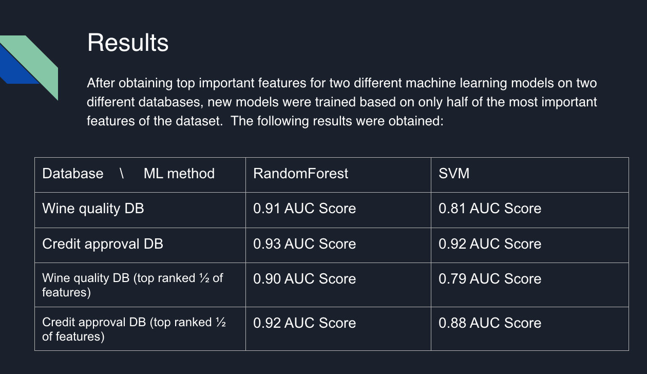 New Model Performance Results