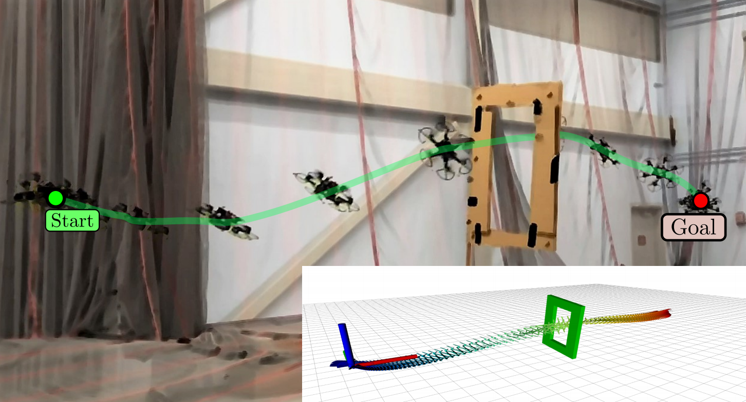 Trajectory Optimization for Multirotors