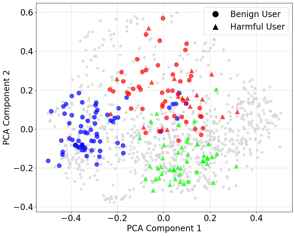 clusters_visualization