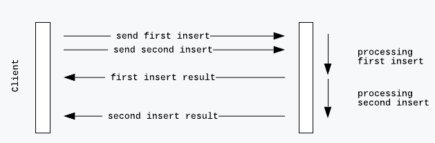 pipelining example