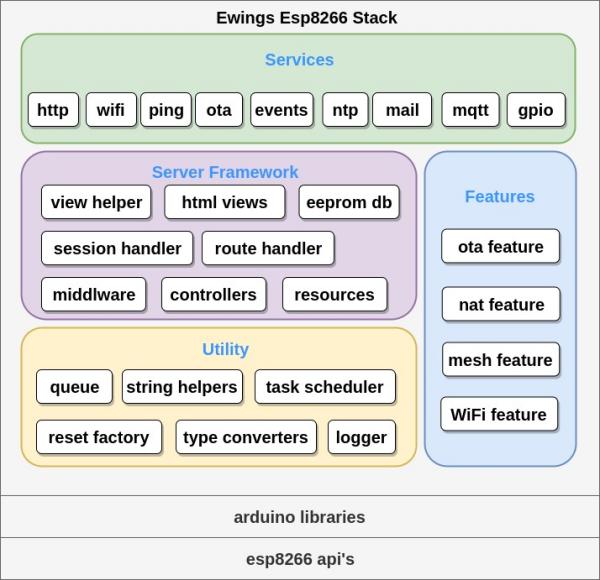 Ewings Esp8266 Framework Structure
