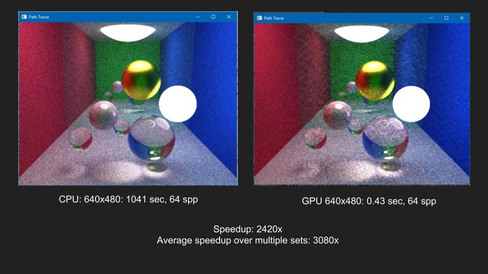 CPU vs GPU