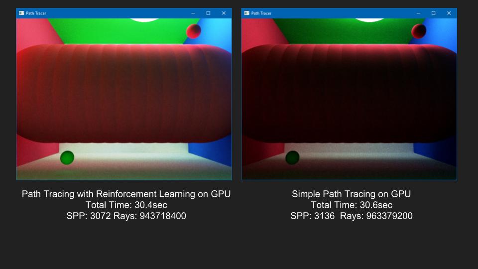 RL vs GPU