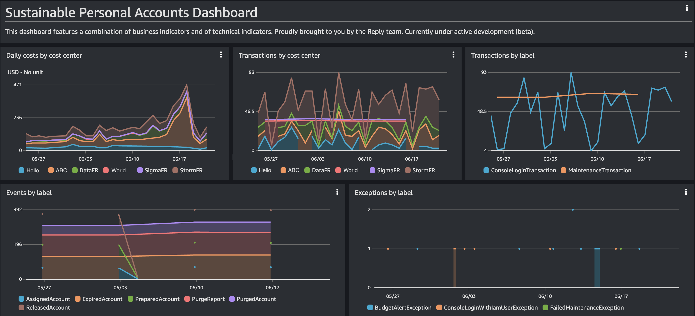 cloudwatch-dashboard