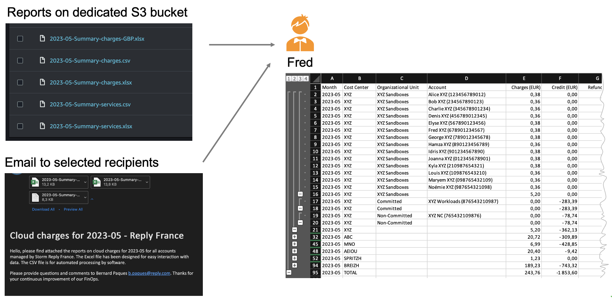 cost-and-usage-reports