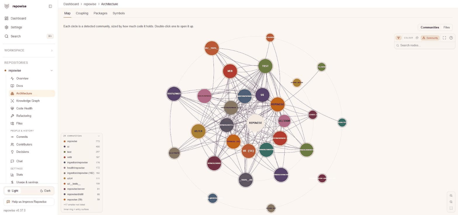 Architecture view: the dependency graph laid out and explorable, with a context drawer per node