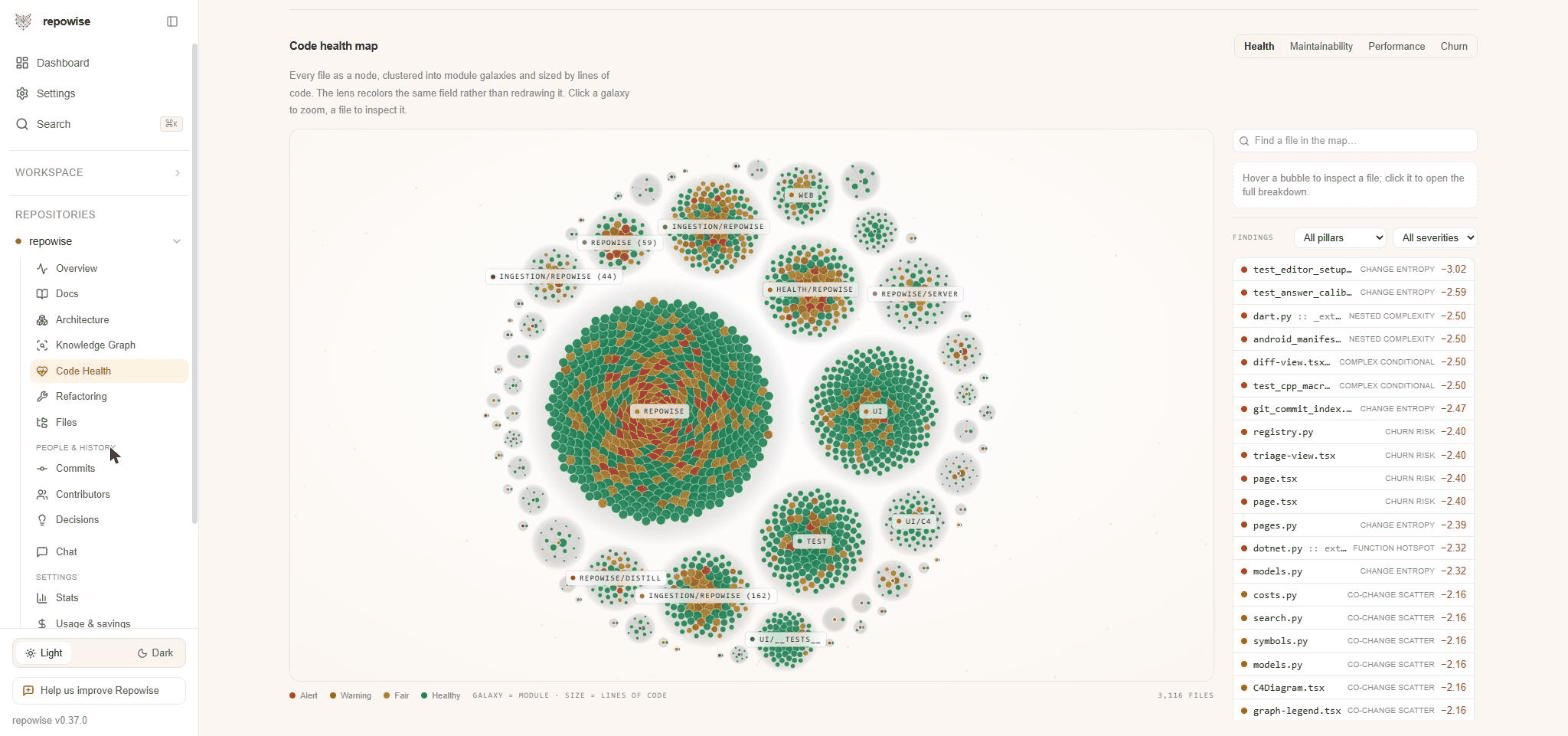 Code health map: every file as a bubble, hover to inspect score, coverage and tests