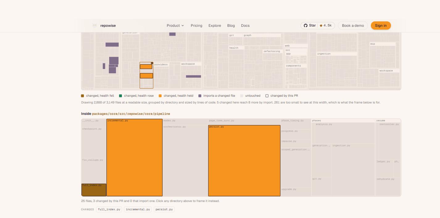 The public per-PR analysis page: the whole repository drawn as a treemap with the pull request's files lit and their importers marked, and below it a focus frame zoomed into the directory the change landed in, with every filename legible