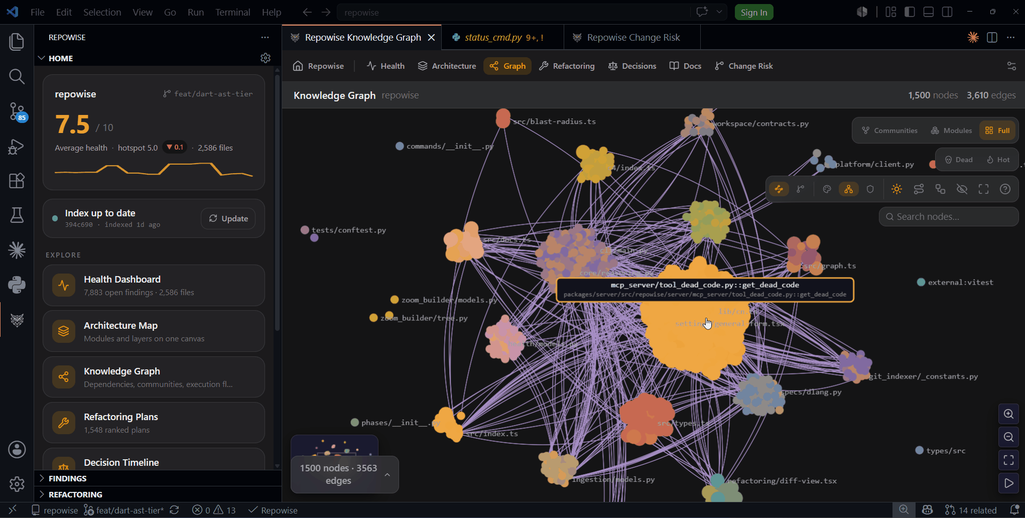 Repowise for VS Code: the knowledge graph and health dashboard in an editor tab, gutter heat and a refactoring plan copied to your agent, and a change-risk read before you push, all from one local index