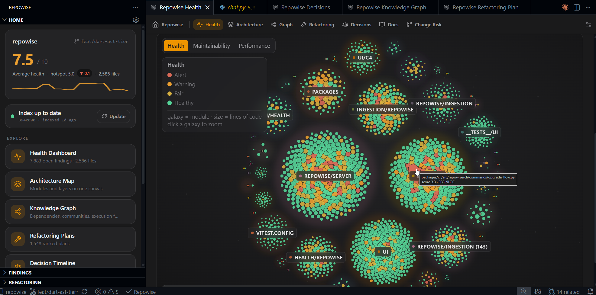 The code-health dashboard with defect, maintainability, and performance signals and a health map