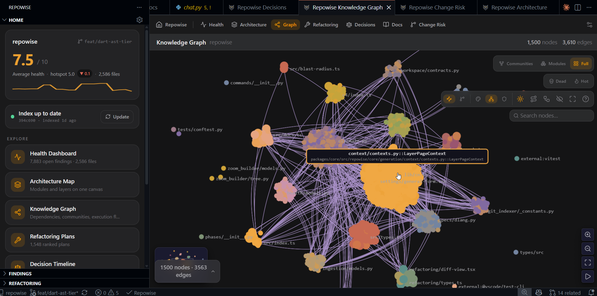 The interactive knowledge graph of files and their dependencies