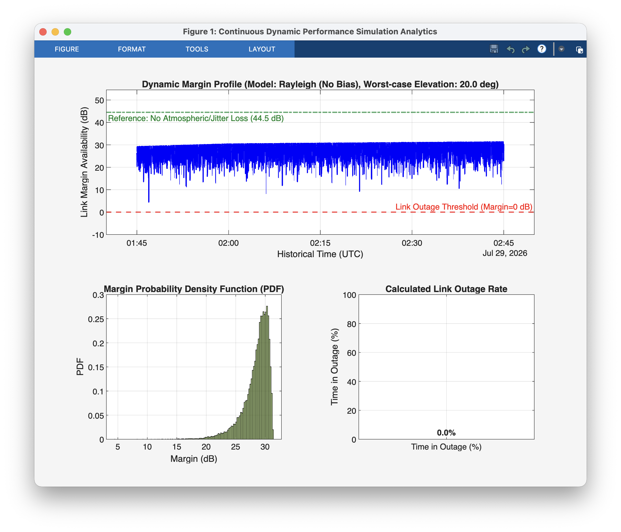 OGS_Simulation_Result