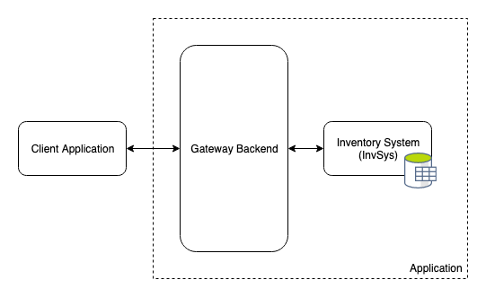 Simple Application UML