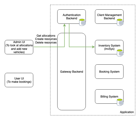 Future Application Admin UML