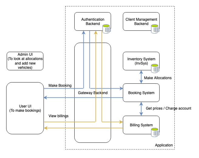 Future Application User UML