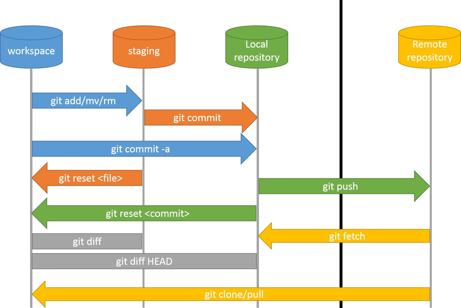 github-muicprogrammingclub-git-intro-intro-to-git-session