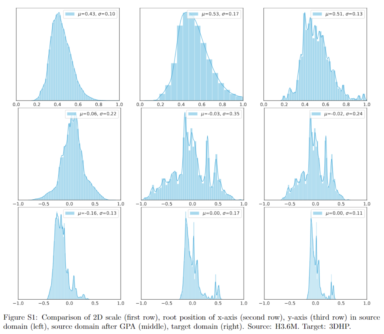 distribution