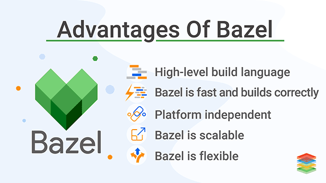 Bazel