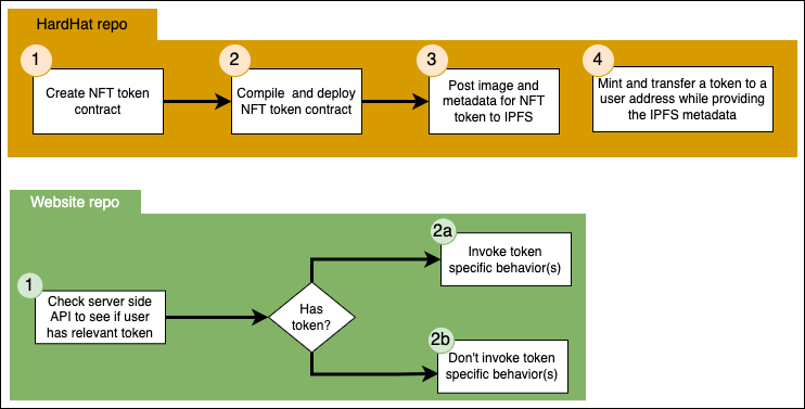 General Workflow 1