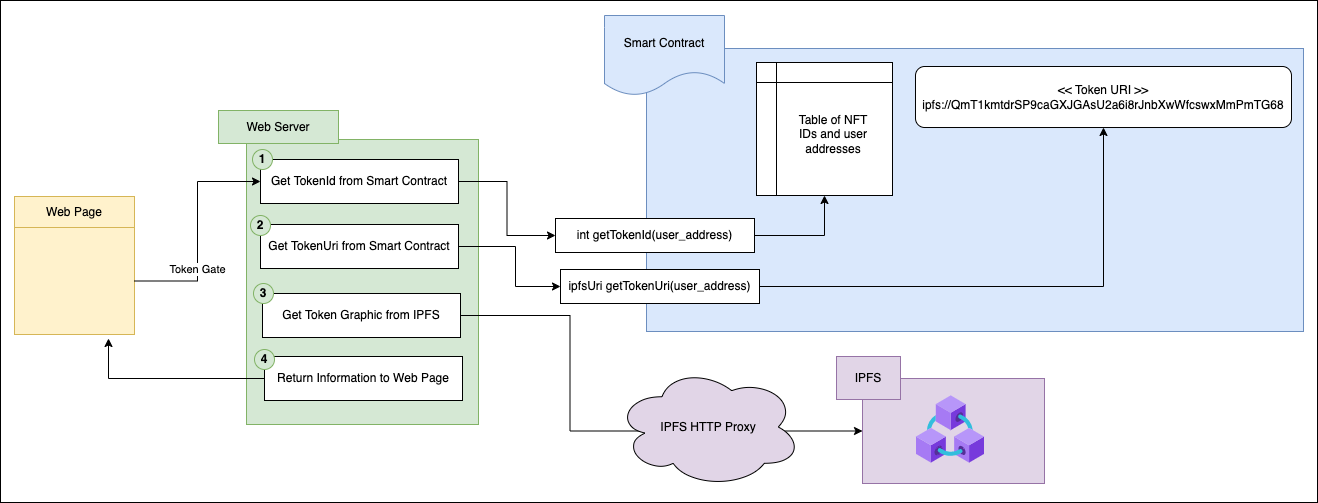 General Workflow 2