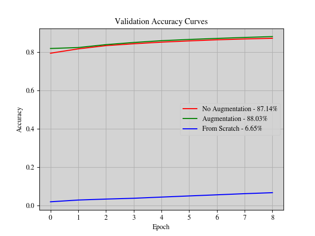 acc_curve