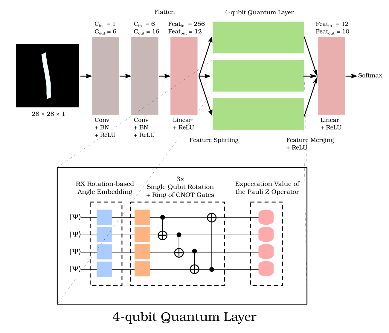 quantum-lenet